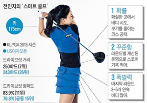 전인지, 한국/미국/일본 메이저 첫 '삼국통일'